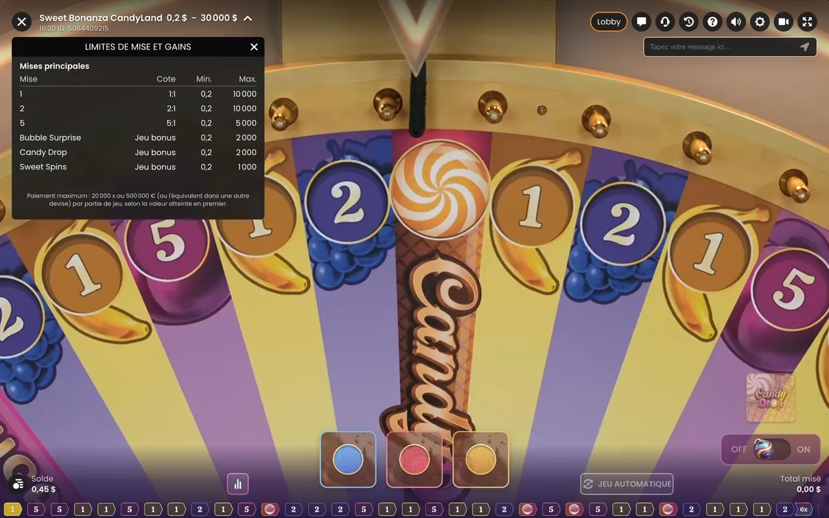 Utilisez correctement le tracker Sweet Bonanza Candyland.