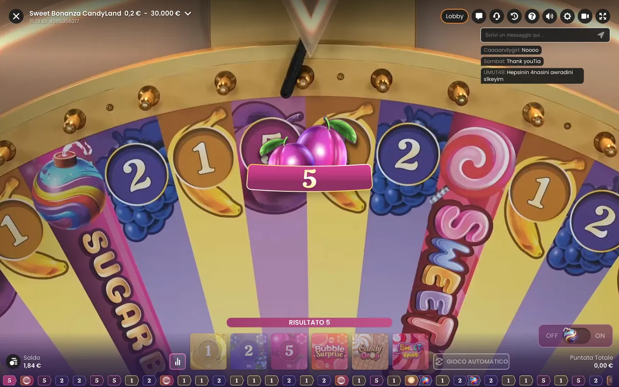 Statistiche di Sweet Bonanza Candyland: Panoramica del Gioco