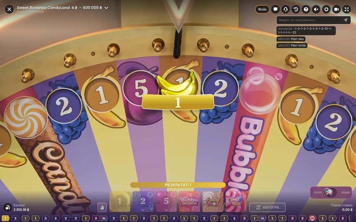 Статистика Sweet Bonanza Candyland: Огляд гри Статистика Sweet Bonanza Candyland: Огляд гри