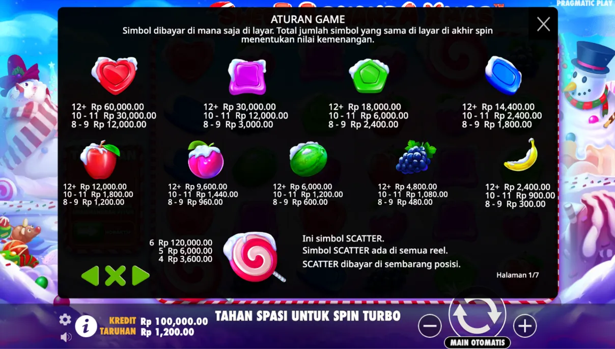 Permen lolipop sangat mencolok yang bertindak sebagai simbol Scatter dan memicu permainan bonus.